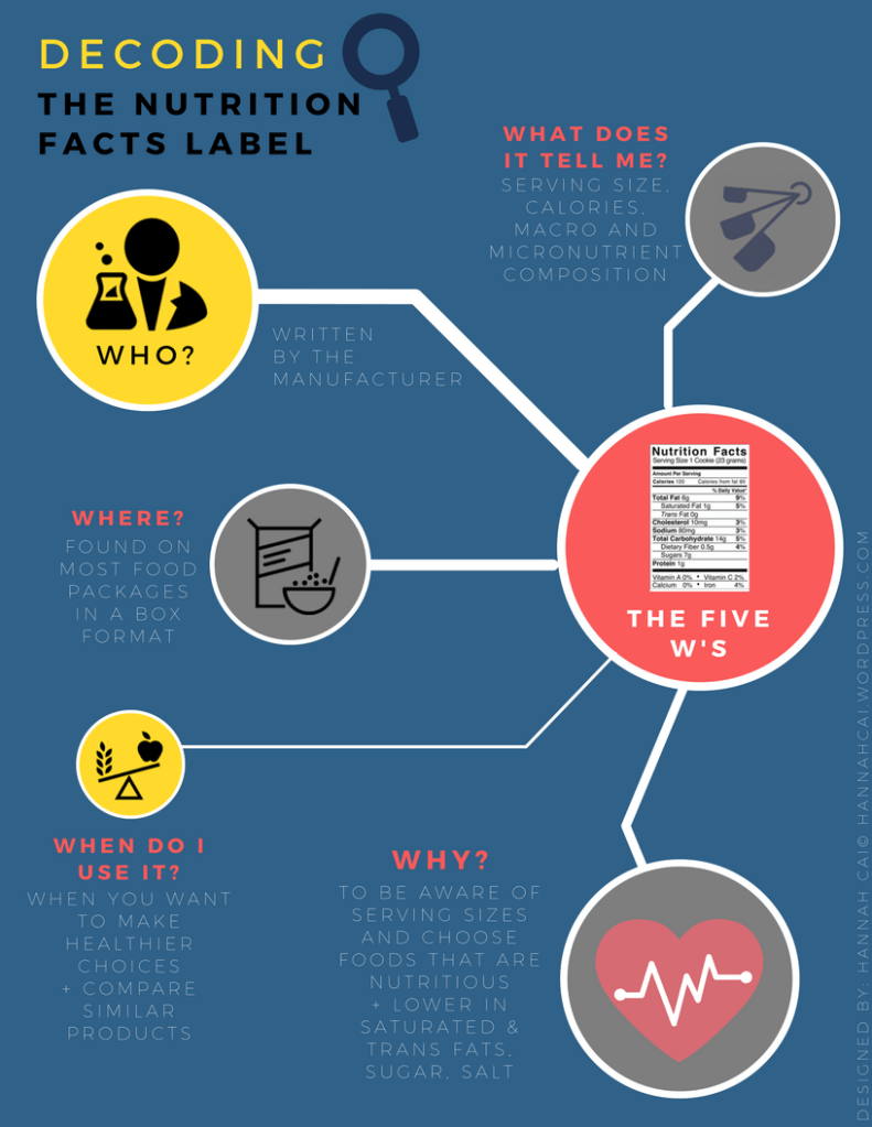 Decoding The Nutrition Facts Label
