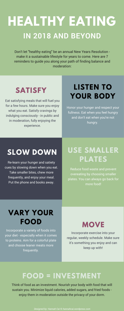 Healthy Eating Infographic (1)